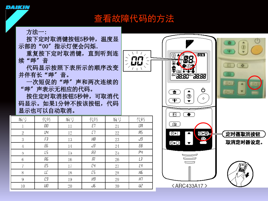 大金中央空调故障案例分析 2009版_第4页