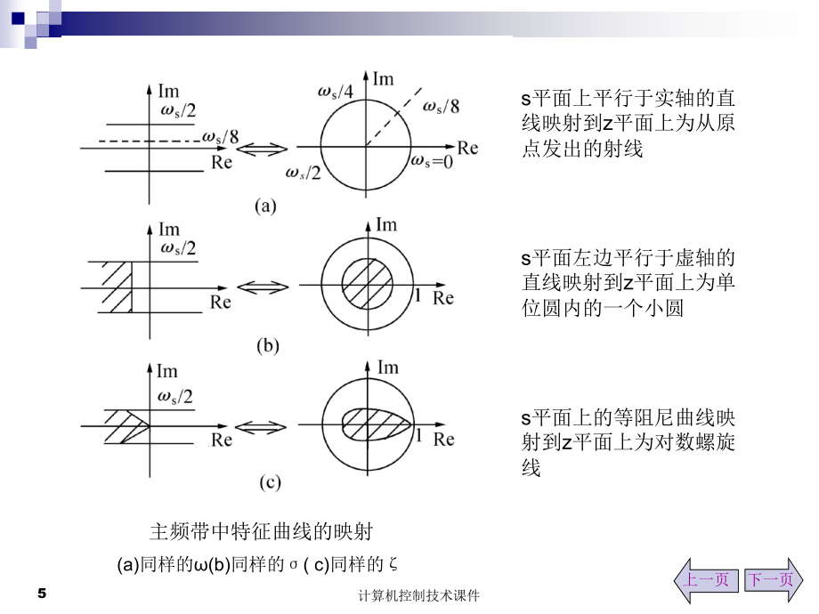 离散系统的稳定性（条件）和瞬态响应课件_第5页