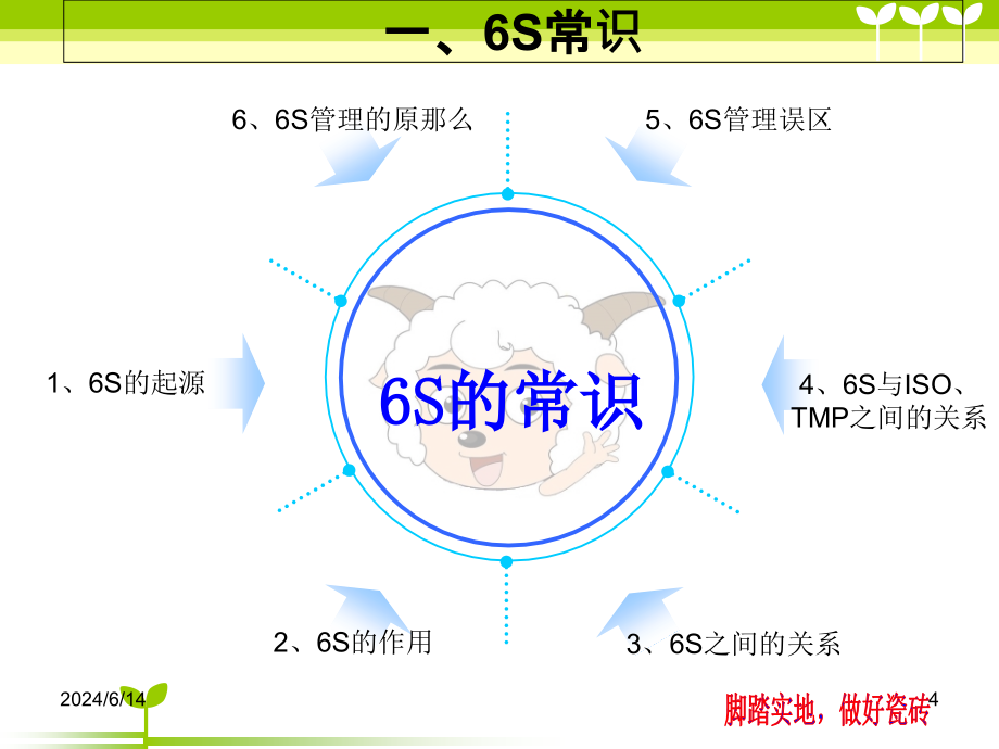 工厂6S实战培训_第4页