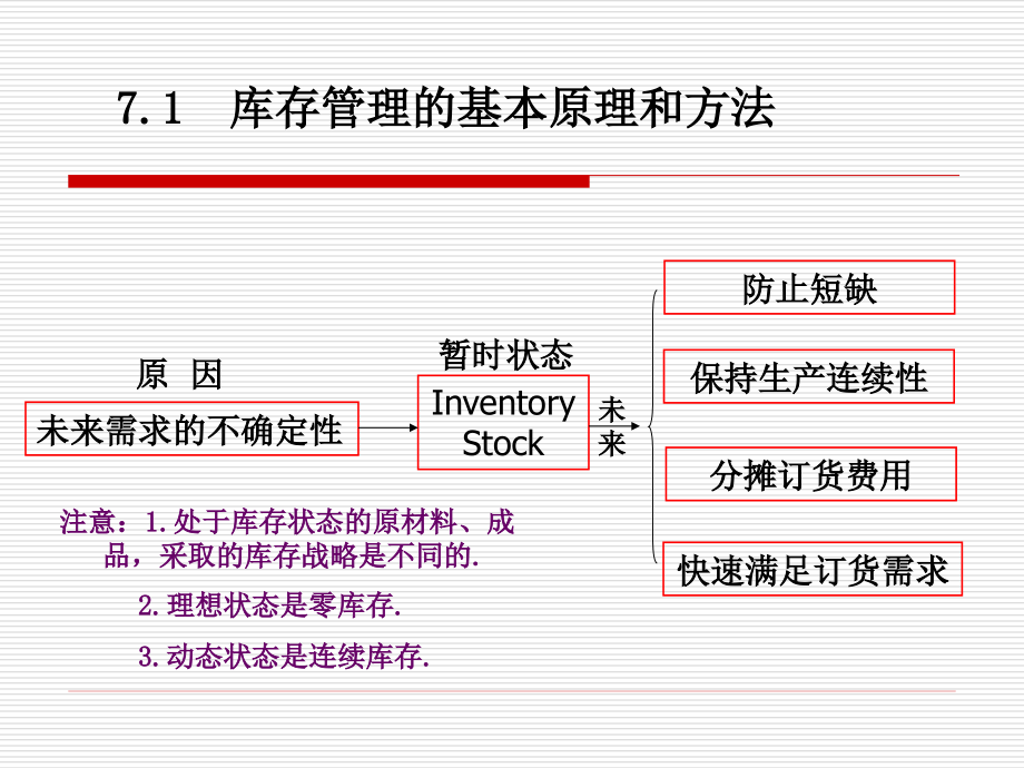 战略库存控制课件_第3页