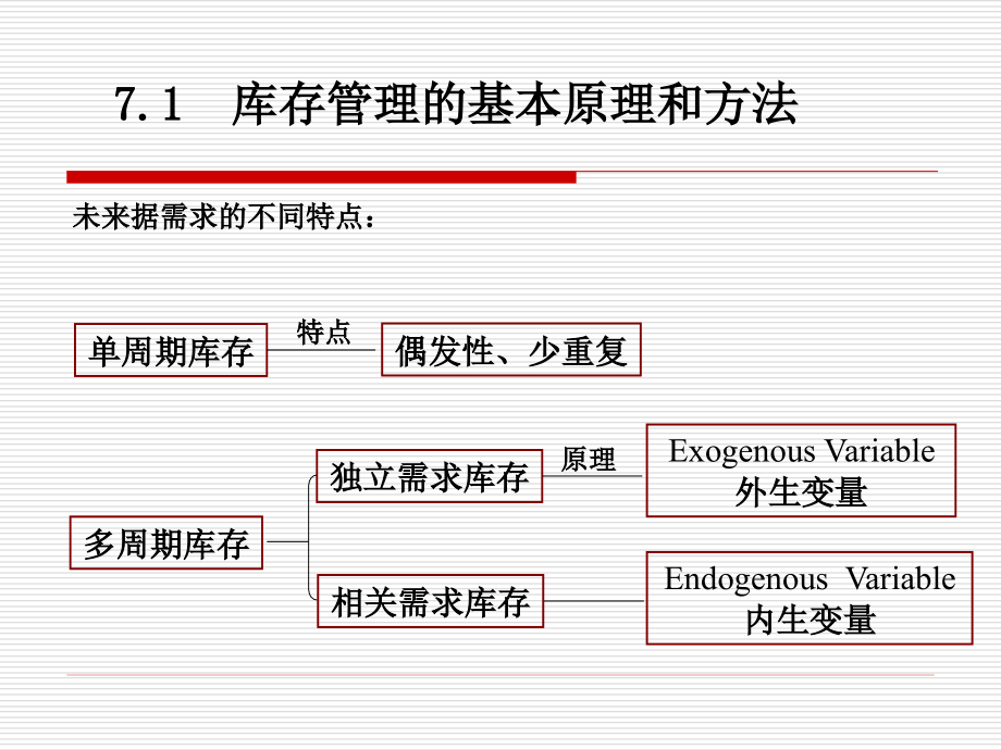 战略库存控制课件_第4页