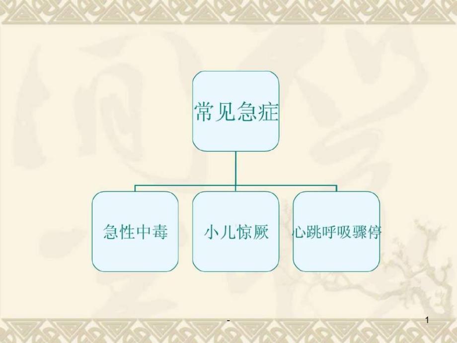 第17章急症患儿的护理基础医学医药卫生专业资料PPT课件_第1页