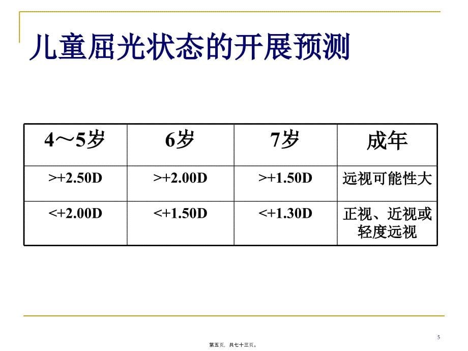 2022医学课件儿童验光配镜的基本流程和注意事项(省人医版)_第5页