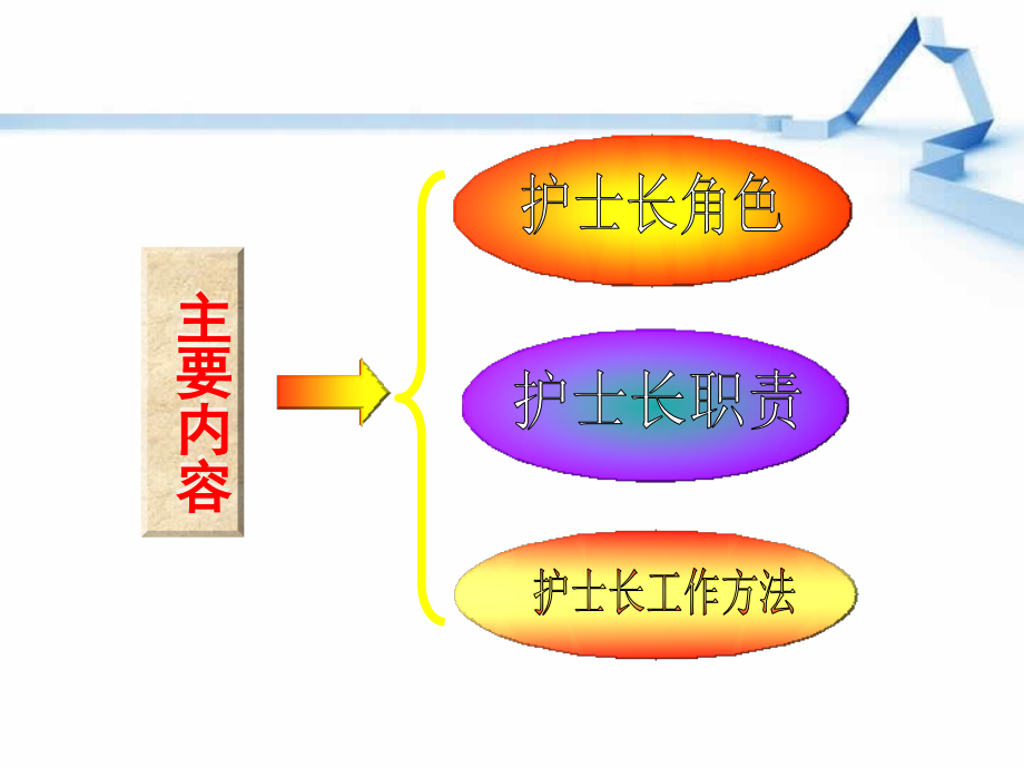 护士长管理（精选）_第3页