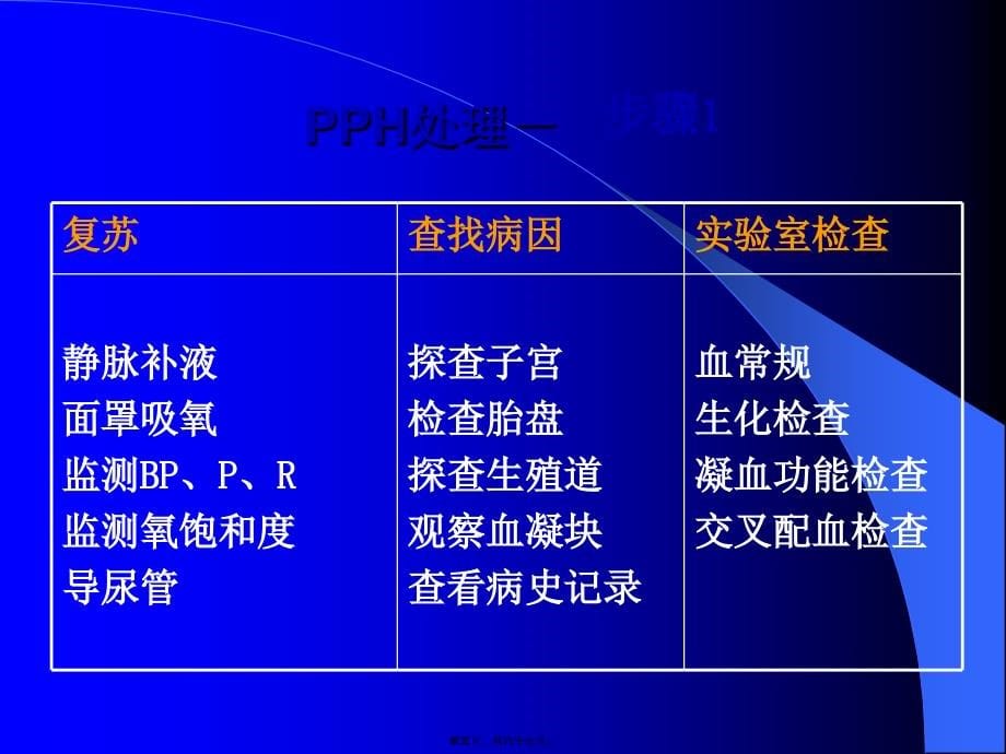 2022医学课件宫缩乏力性产后出血_第5页