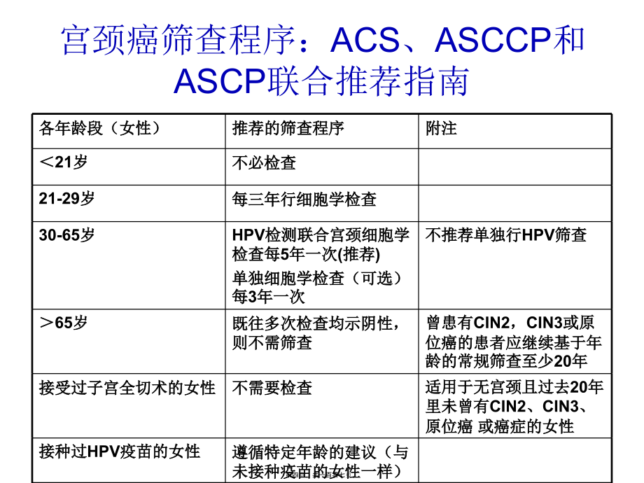 2022医学课件宫颈病变与阴道镜_第4页