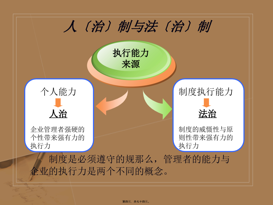 2022医学课件如何提高医院员工执行力_第4页