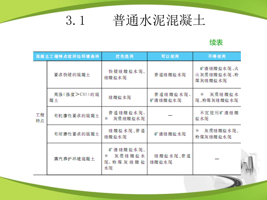 《道路建筑材料》教学课件03水泥混凝土和建筑砂浆_第5页