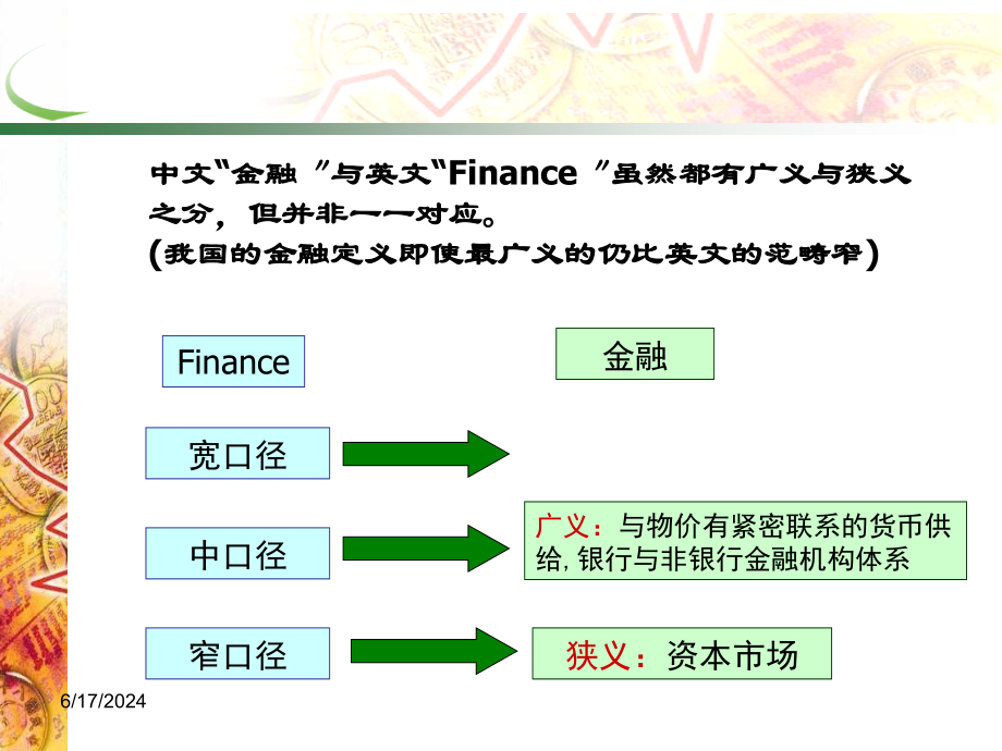 大学金融学课程_第4页