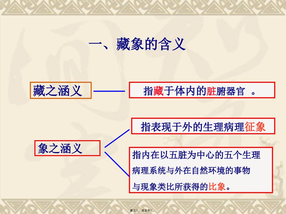 2022医学课件人体的结构与功能_第3页