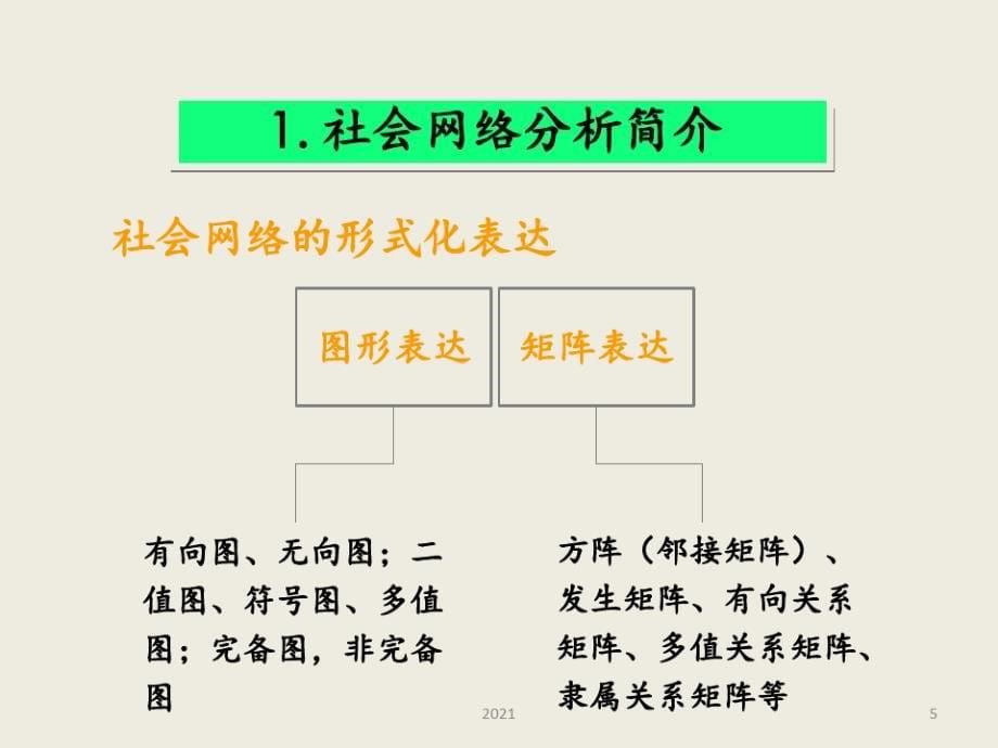 社会网络分析法——详细讲解PPT课件_第5页