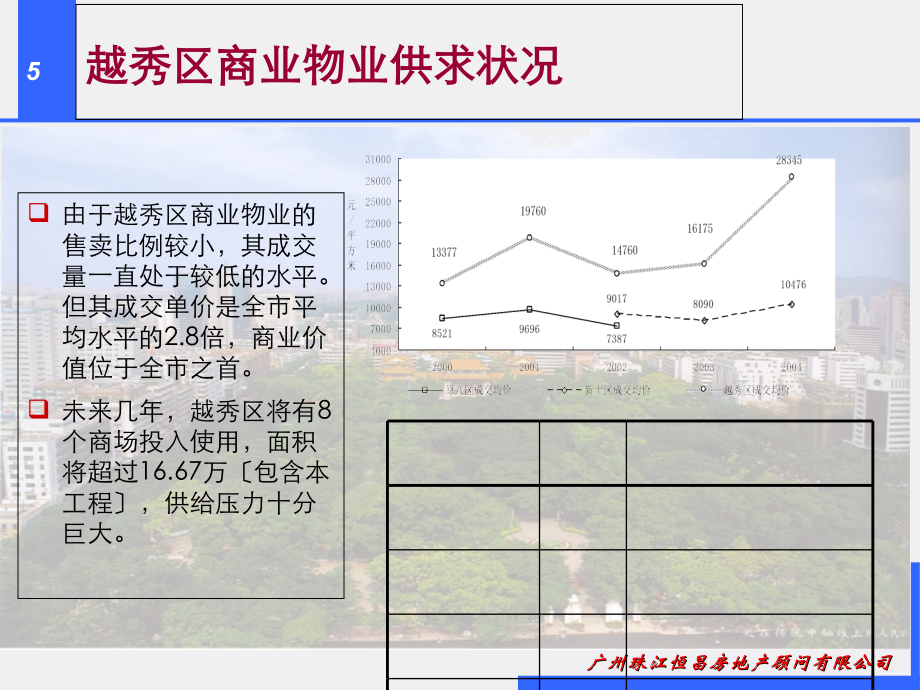 定位策划-商业地下-广东广州地铁公园前站地下商场发展策划报告_第5页