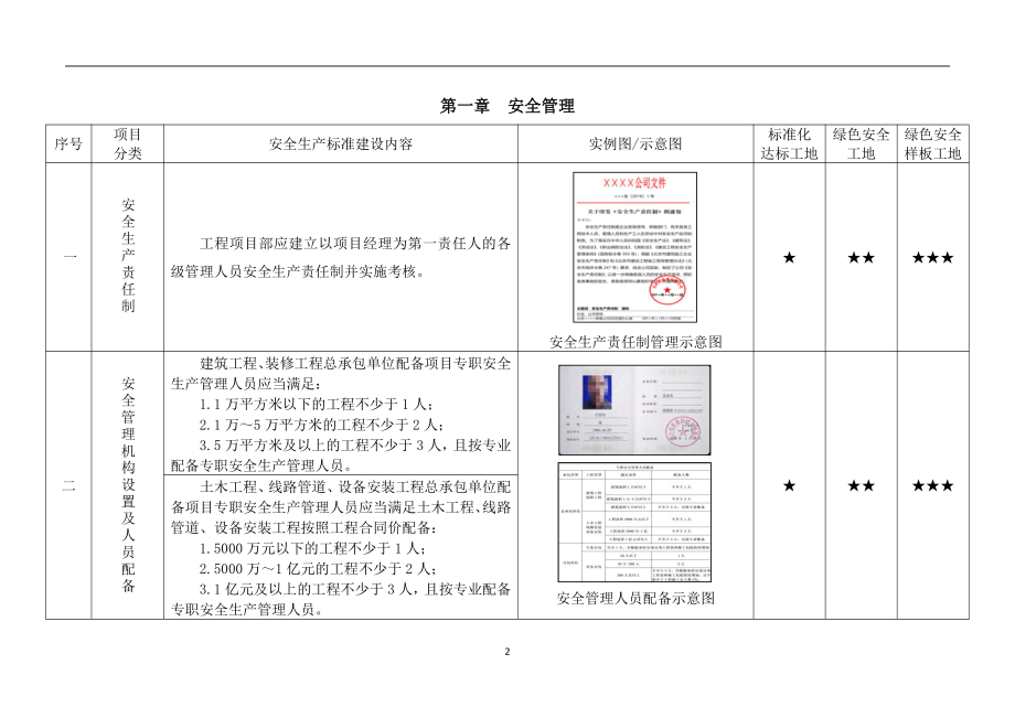 建设工程施工现场安全生产标准化管理图集19版_第2页