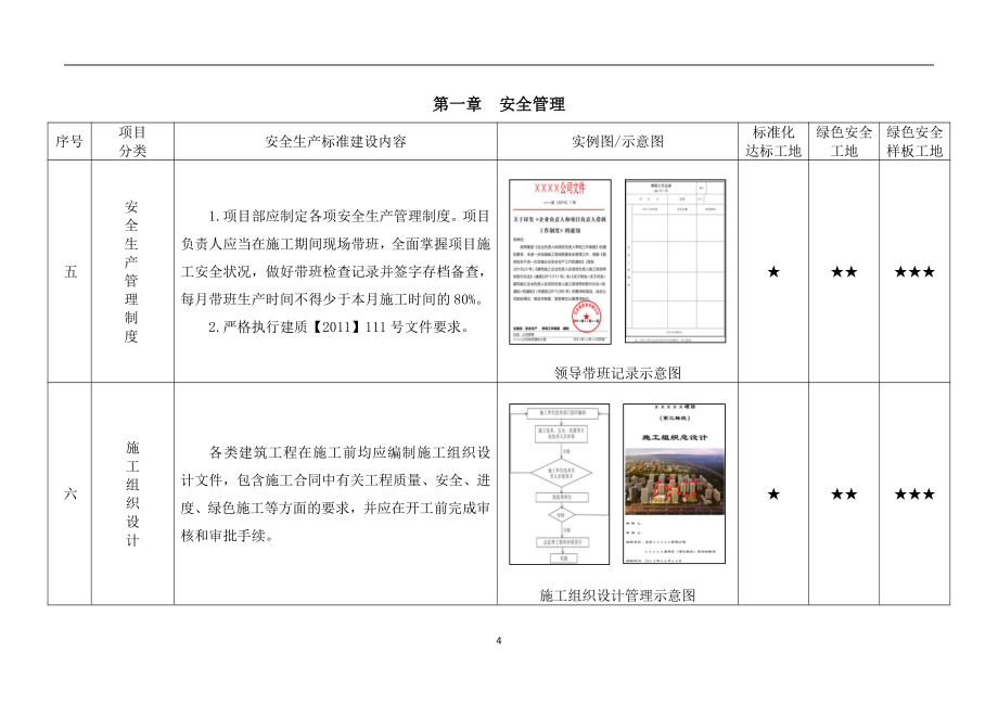 建设工程施工现场安全生产标准化管理图集19版_第4页