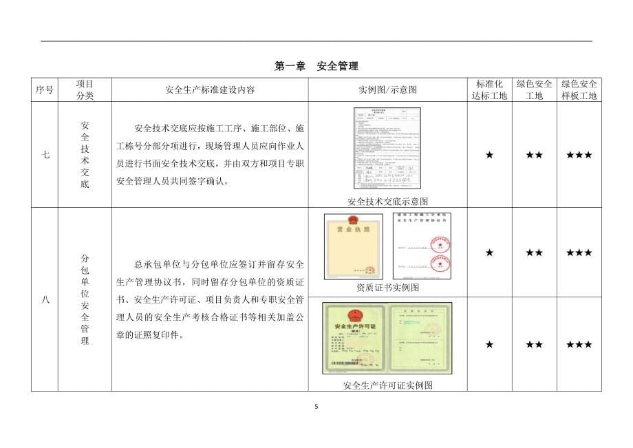 建设工程施工现场安全生产标准化管理图集19版_第5页