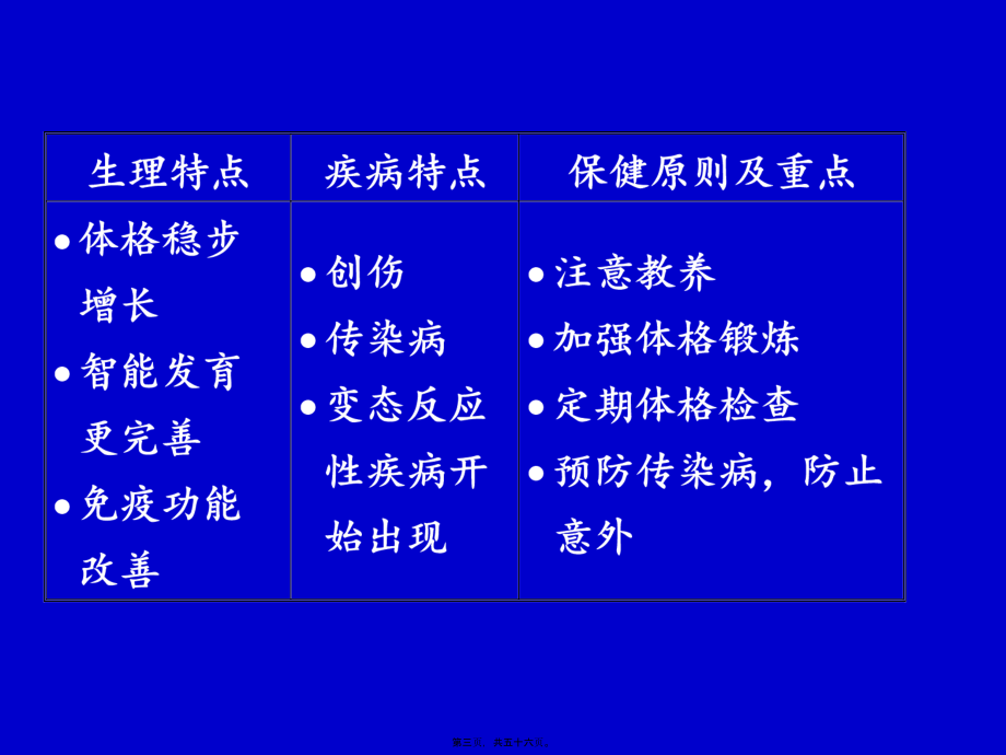 2022医学课件学龄前儿童常见病--供幼儿园讲座_第3页