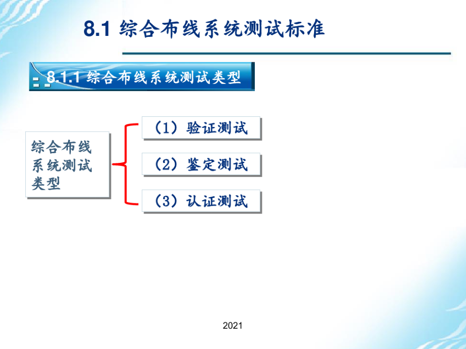 第8章--综合布线系统工程测试与验收PPT课件_第2页