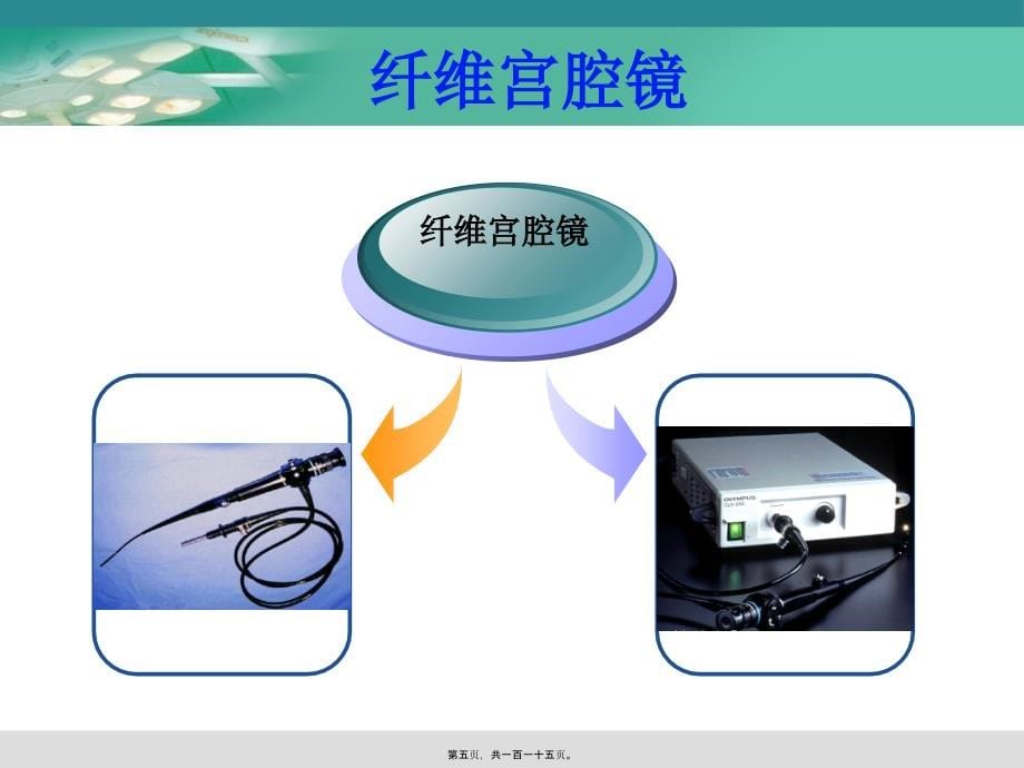 2022医学课件妇科宫腔镜讲座_第5页