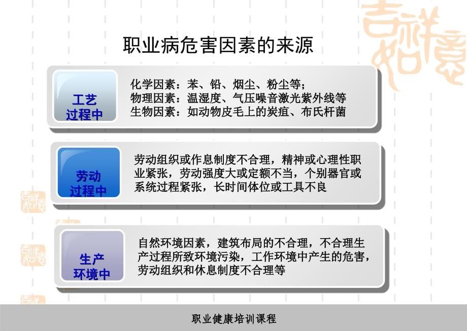 工业企业职业病危害识别与控制培训修改稿 课件_第5页