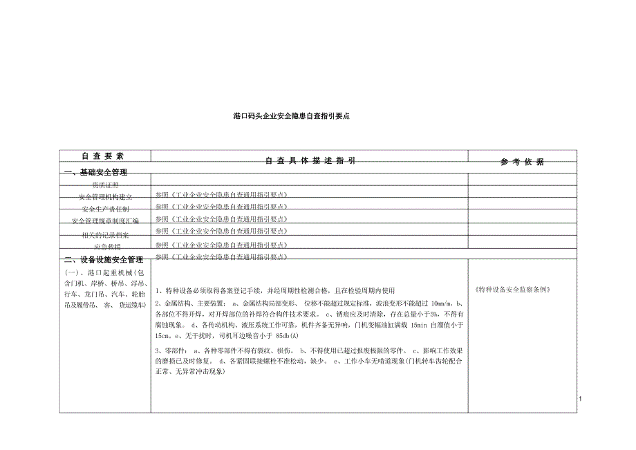 港口码头企业安全隐患自查指引要点_第1页