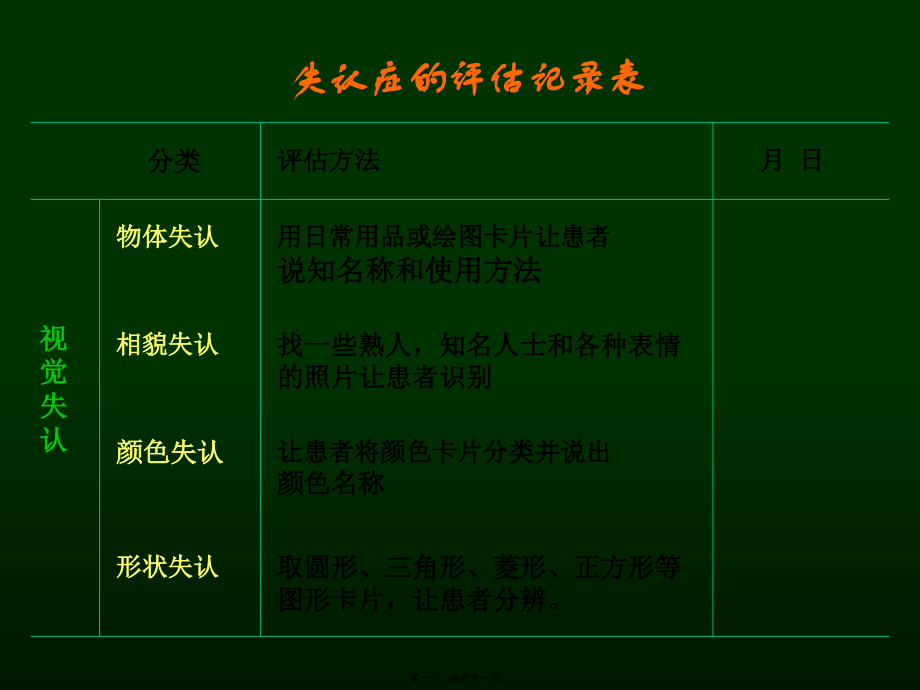 2022医学课件失用症及认知障碍_第1页