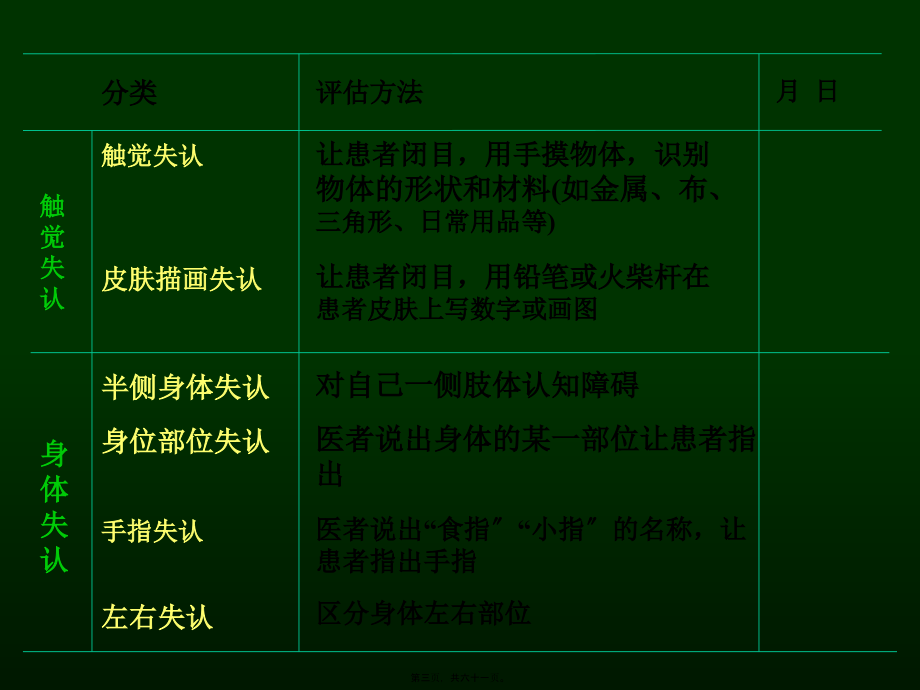 2022医学课件失用症及认知障碍_第3页