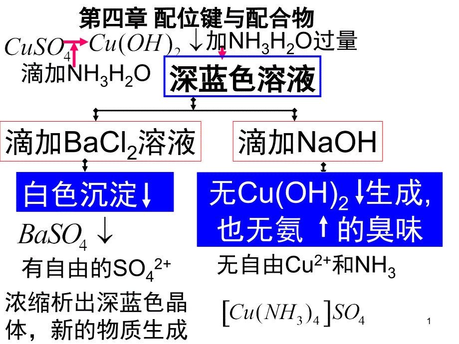 配合物命名文档资料_第1页