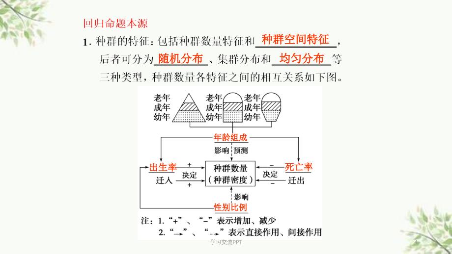 高中生物之生物与环境课件_第4页