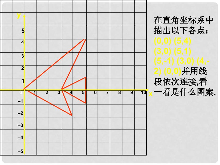 福建省宁德市寿宁县八年级数学上册 第三章 位置与坐标 3.3 轴对称与坐标变化课件 （新版）北师大版_第4页