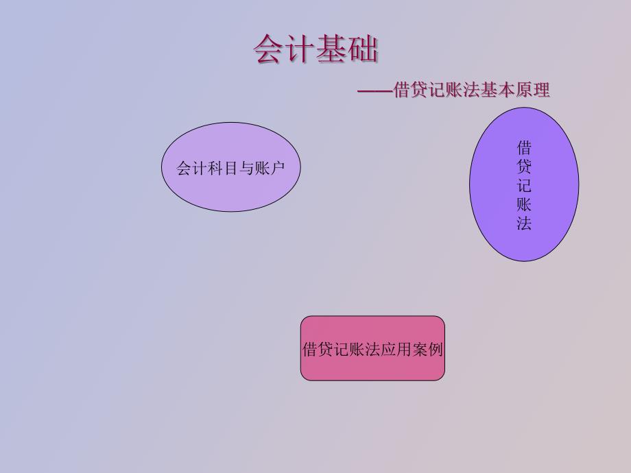 人力资源会计_第2页