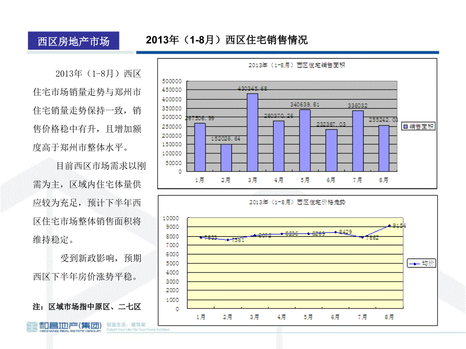 和昌地产郑州河医商圈市场调研报告_第4页