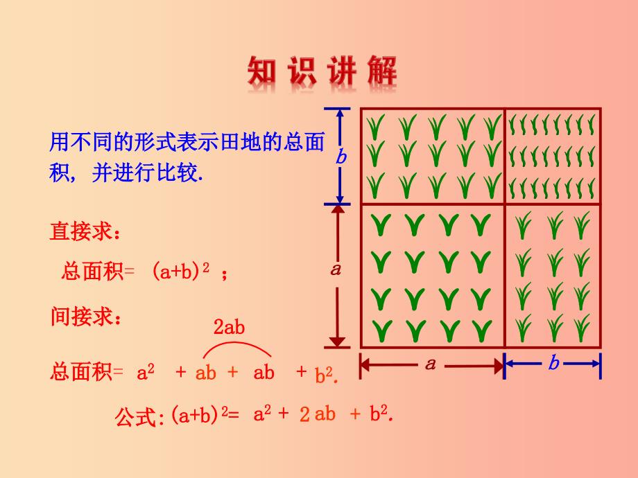 2019版七年级数学下册第一章整式的乘除6完全平方公式教学课件（新版）北师大版.ppt_第4页