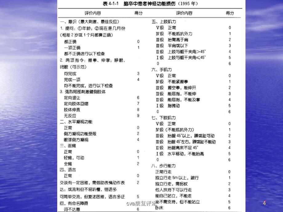 cva康复评定课件_第4页