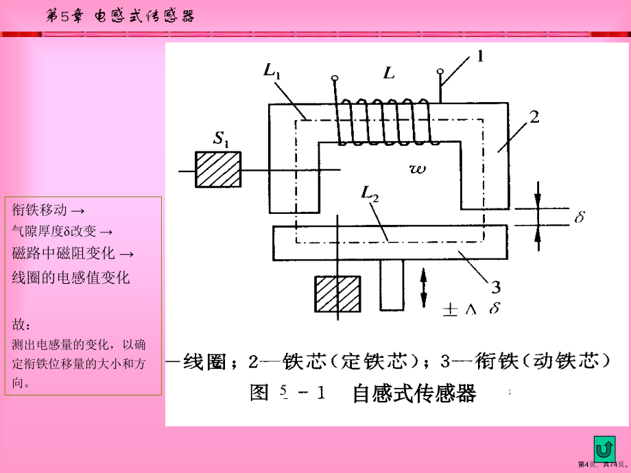 电感式传感器精品课件_第4页