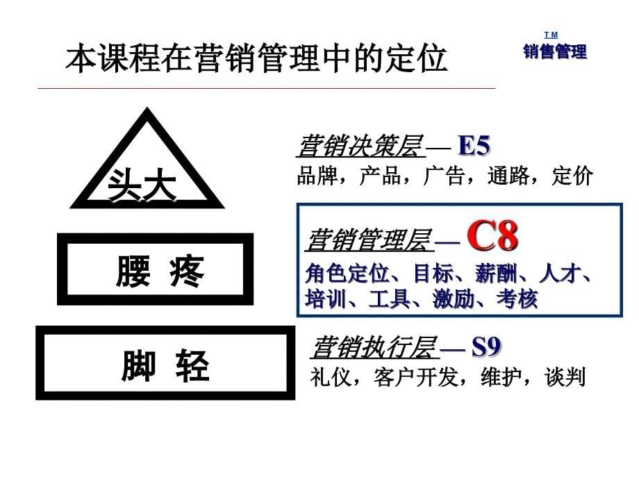 慧眼识鹰销售人员选拔与招聘讲义1_第5页