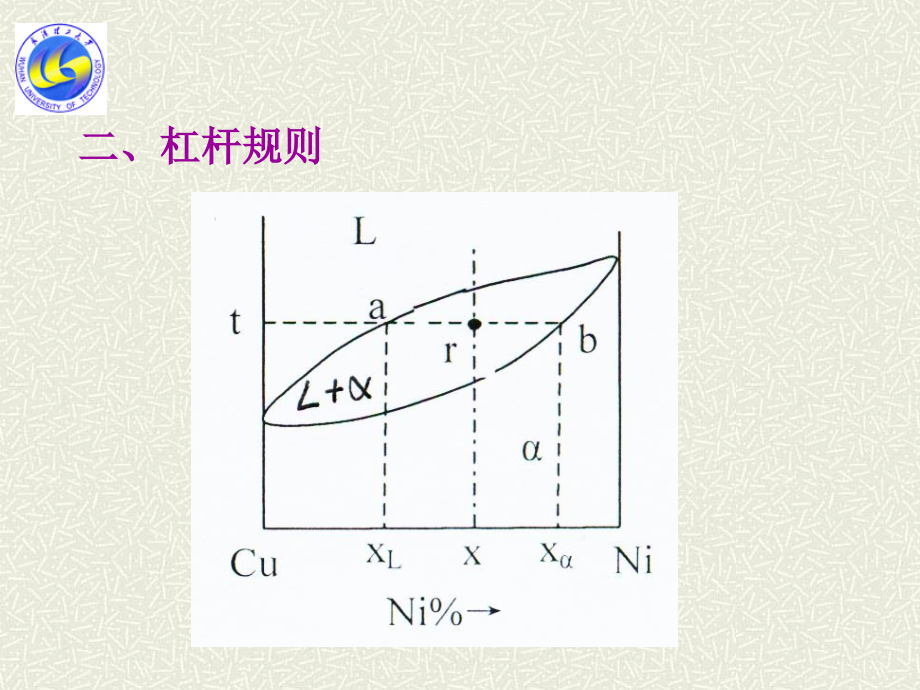 相图第六章第3节课件_第3页