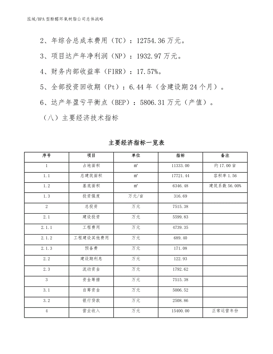 BPA型酚醛环氧树脂公司总体战略_第4页