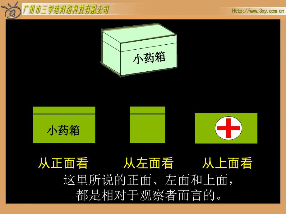 观察物体例1、2例3_第3页