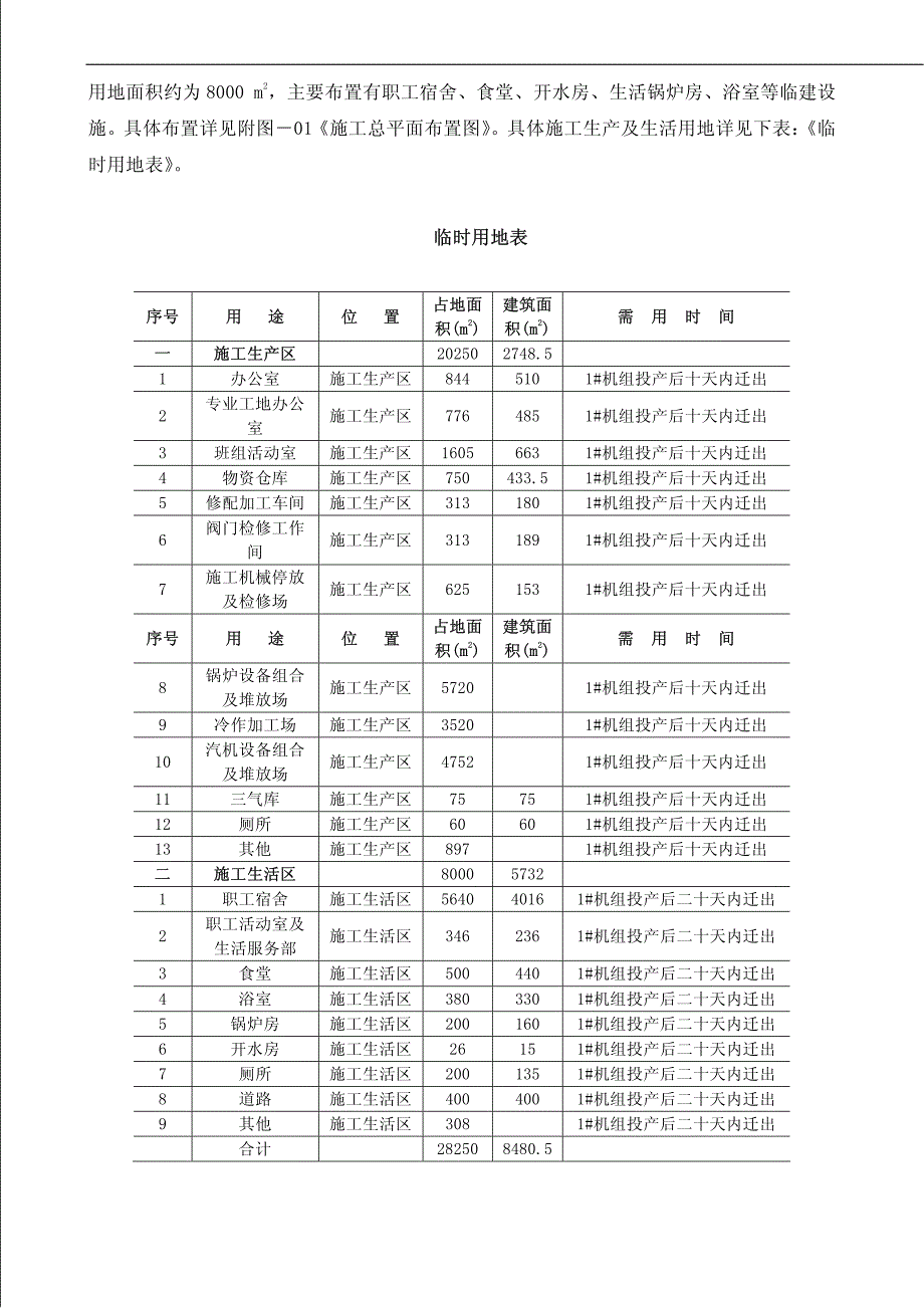 二期扩建工程施工组织设计方案-施工总平面布置_第2页