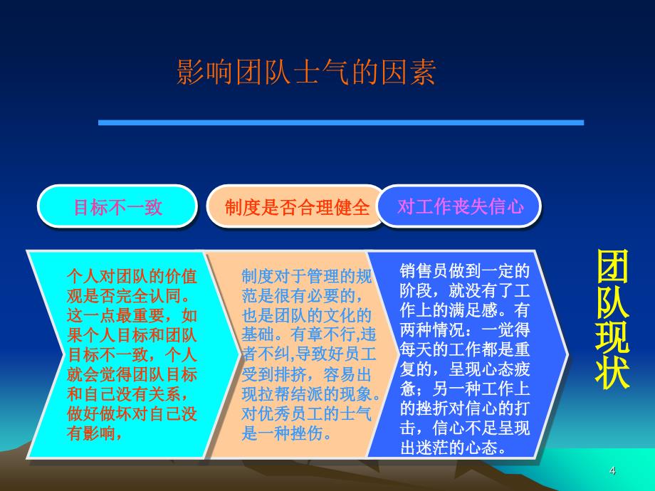 提高团队士气的方法优秀课件_第4页