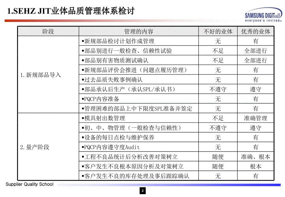 品质管理体系的构筑培训资料_第3页