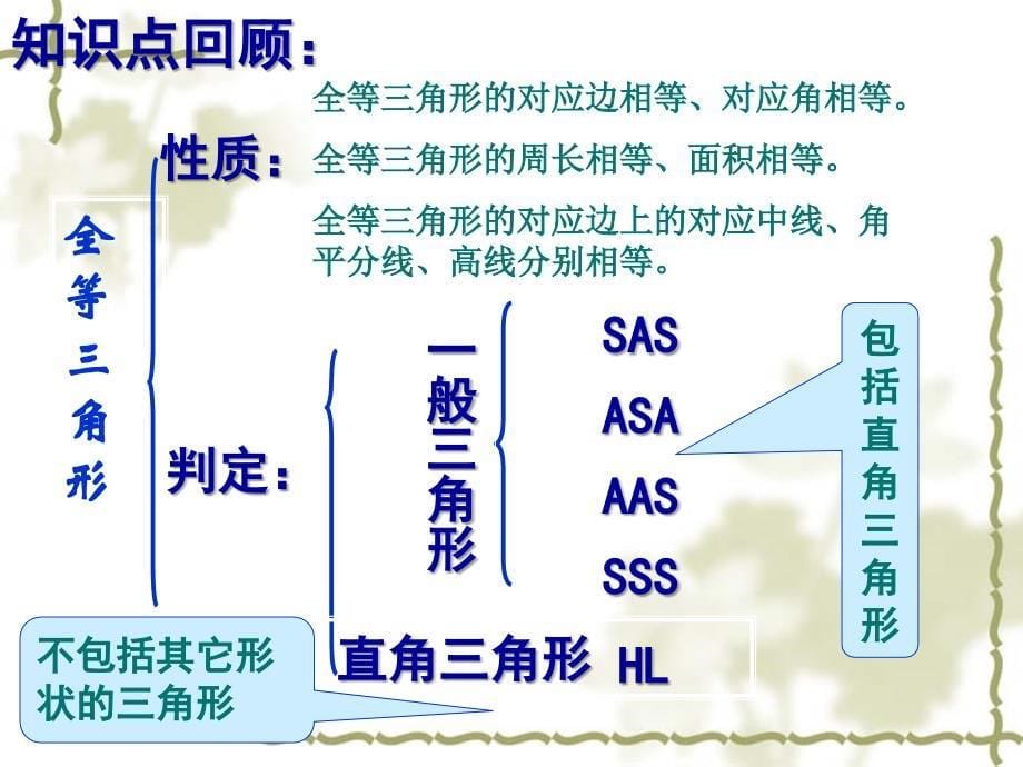 全等三角形复习课件讲用_第5页