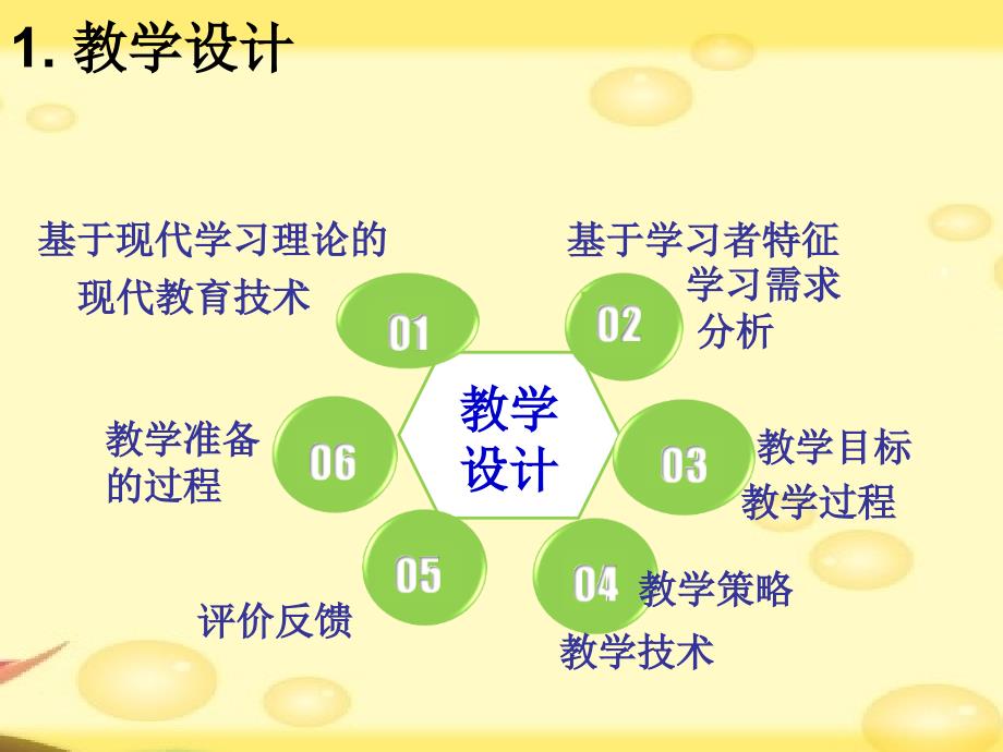 课堂教学设计课件_第4页