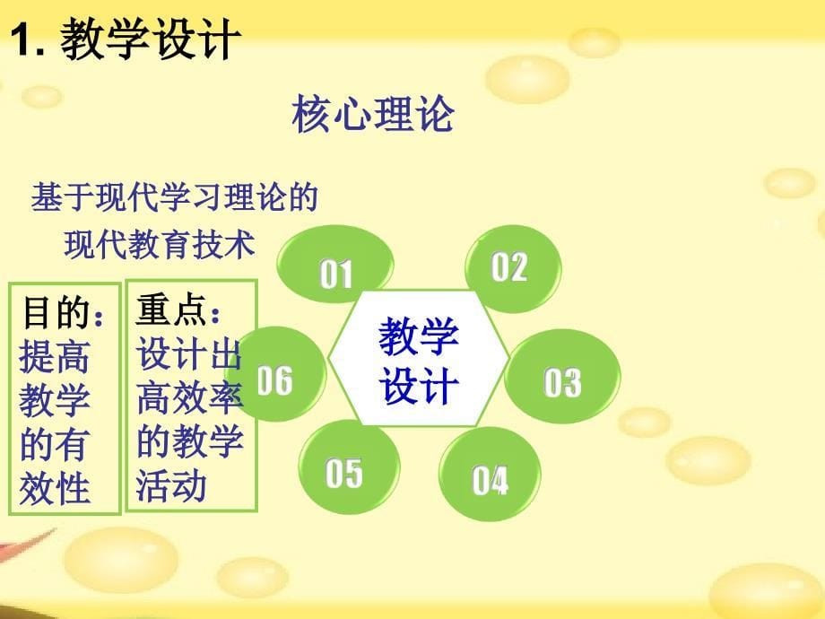 课堂教学设计课件_第5页