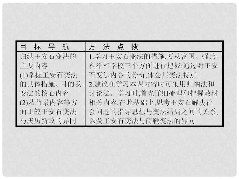 高中历史 第四单元 王安石变法 4.2 王安石变法的主要内容课件 新人教版选修1_第2页