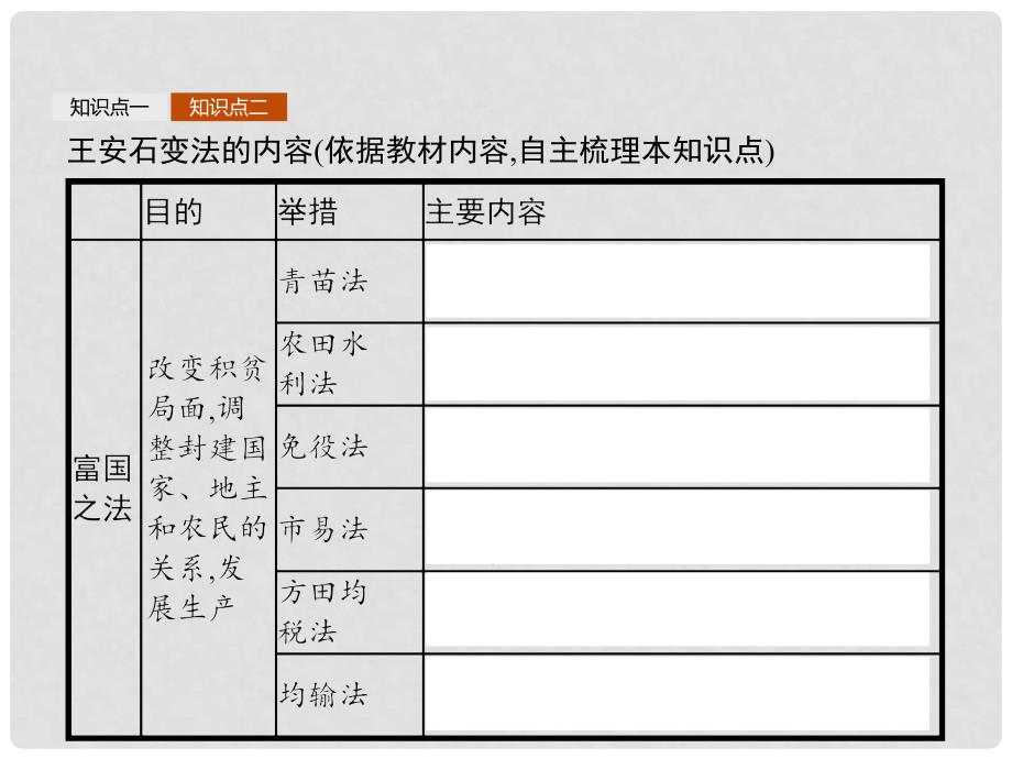 高中历史 第四单元 王安石变法 4.2 王安石变法的主要内容课件 新人教版选修1_第4页