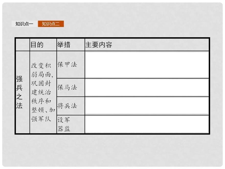 高中历史 第四单元 王安石变法 4.2 王安石变法的主要内容课件 新人教版选修1_第5页