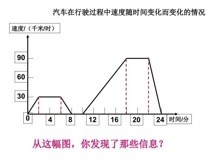 《速度的变化一》PPT课件.ppt_第5页