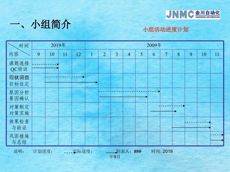 QC小组活动成果发布会模板ppt课件_第4页