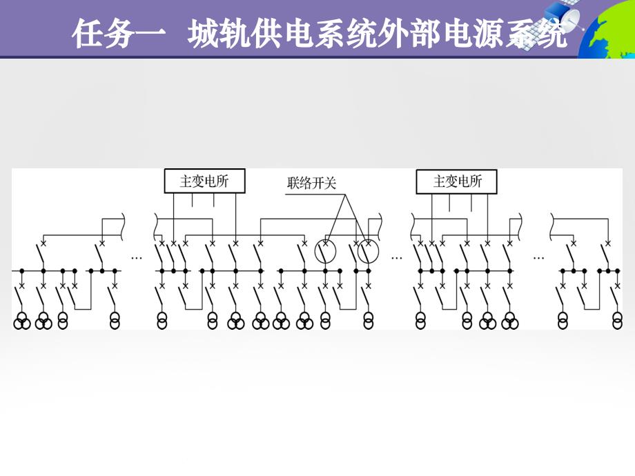 城市轨道交通供电技术教学课件03城轨电源与主变电所_第4页